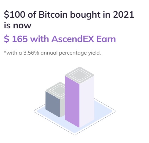 AscendEX.com Rabattkoder