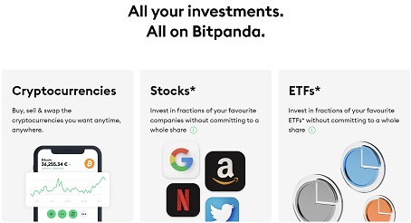 Bitpanda.com Kupong