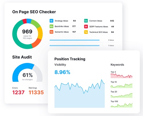 Semrush Kupong